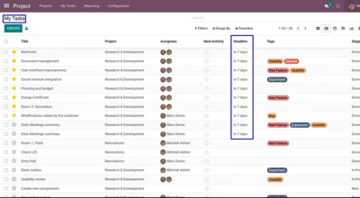 Odoo Project Management Dashboard Image shows an Odoo Project Management Dashboard