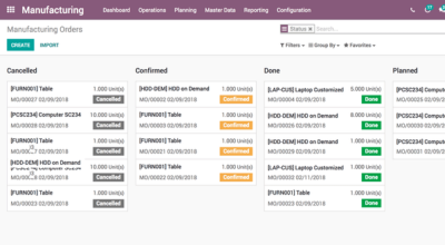 Odoo Manufacturing Dashboard Image shows a Manufacturing Dashboard