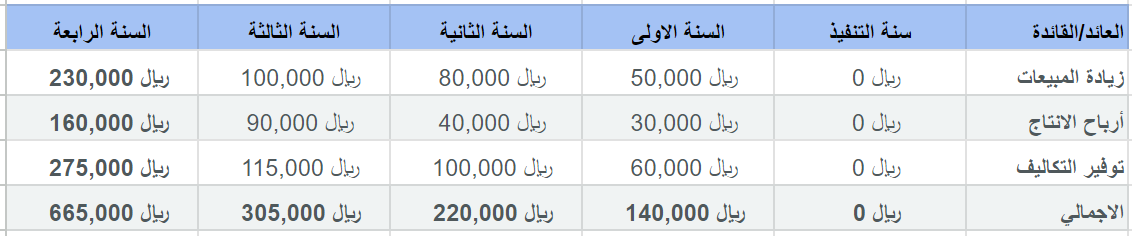 ROI manufacturing ERP Return on investment in manufacturing resource planning