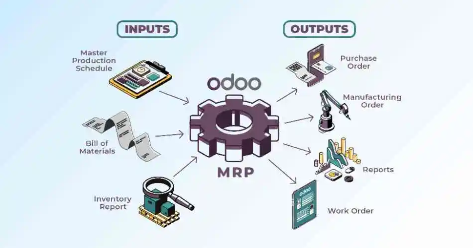 MRP Manufacturing in Saudi mrp manufacturing systems in saudi
