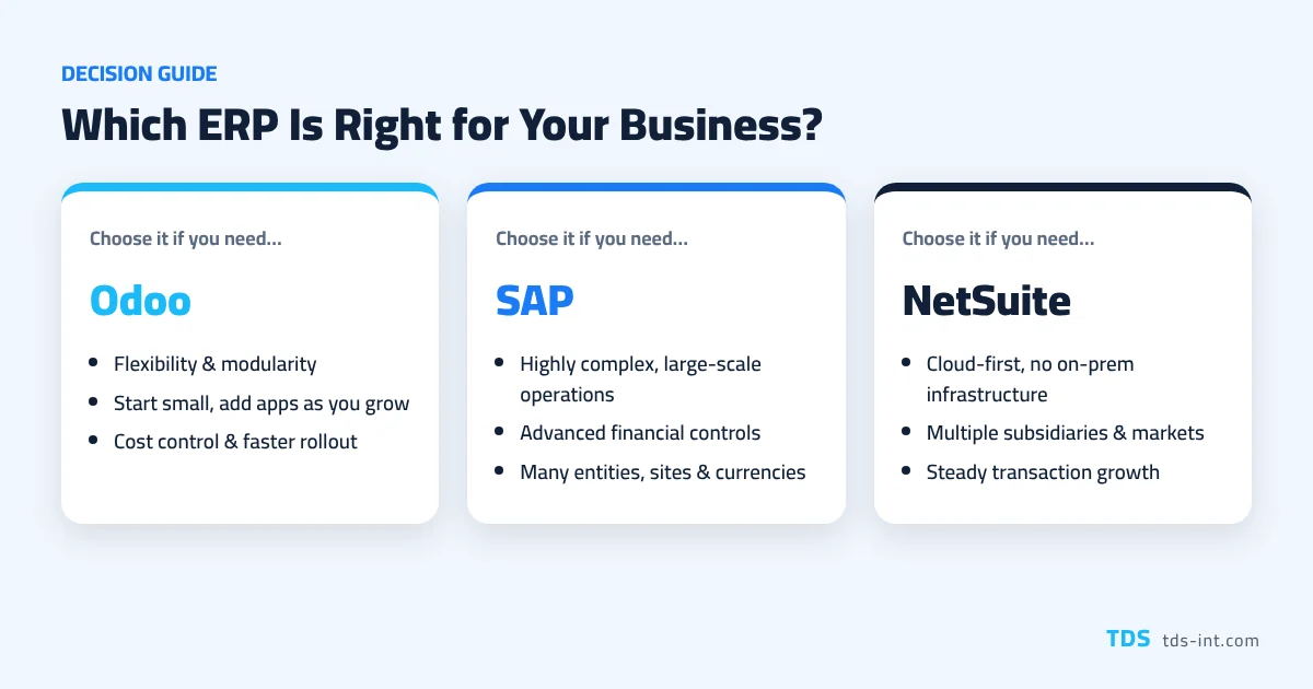 Which ERP is right for your business: Odoo, SAP or NetSuite decision guide Which ERP is right for your business: Odoo, SAP or NetSuite decision guide