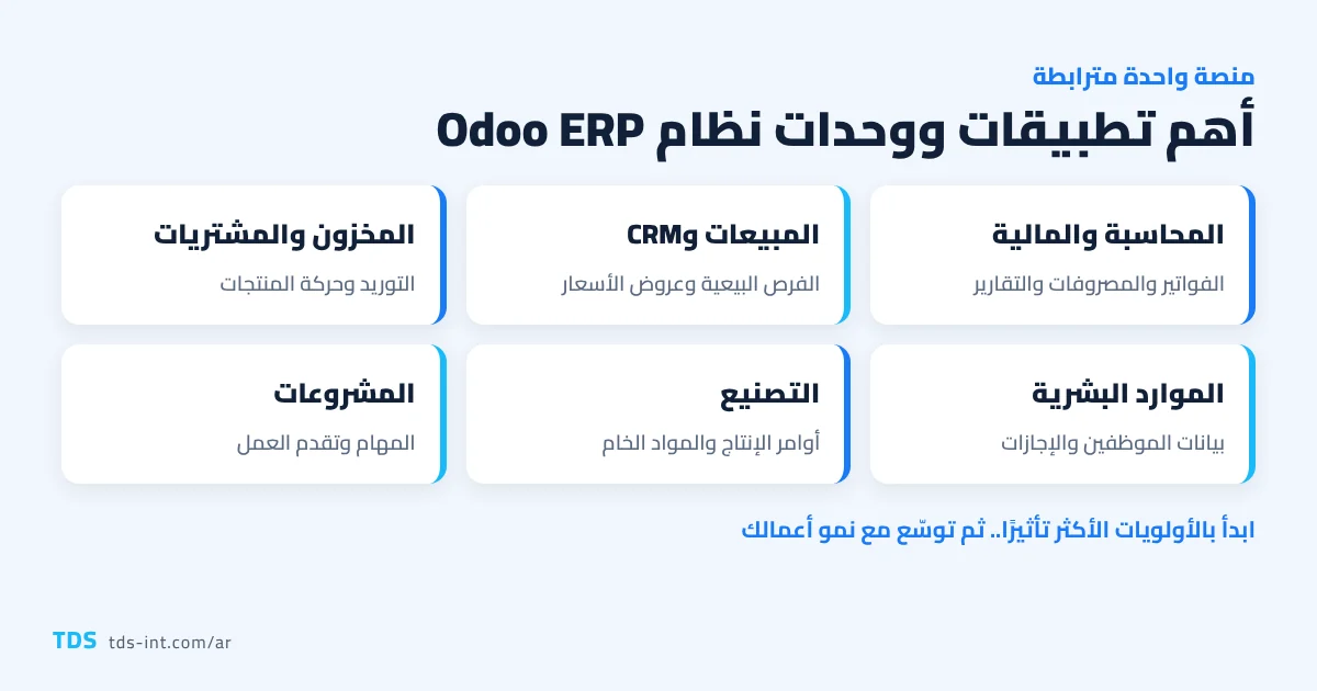 أهم تطبيقات ووحدات نظام Odoo ERP