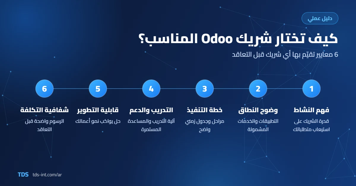 كيف تختار شريك Odoo المناسب: 6 معايير كيف تختار شريك Odoo المناسب: 6 معايير