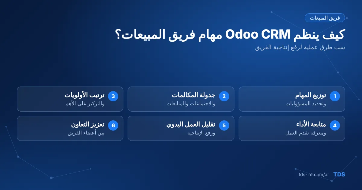تنظيم مهام فريق المبيعات في Odoo CRM تنظيم مهام فريق المبيعات في Odoo CRM