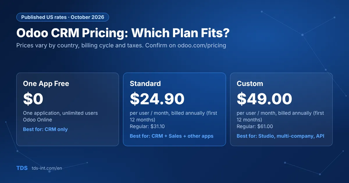 Odoo CRM pricing plans 2026: One App Free, Standard and Custom Odoo CRM pricing plans 2026: One App Free, Standard and Custom