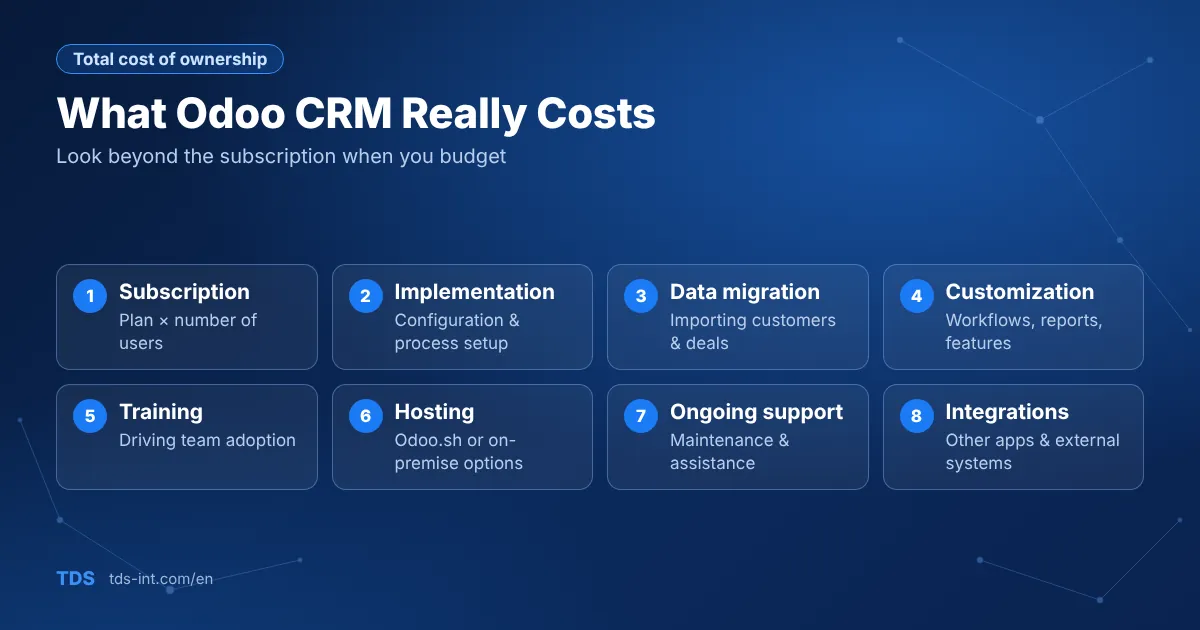 Odoo CRM total cost of ownership factors Odoo CRM total cost of ownership factors