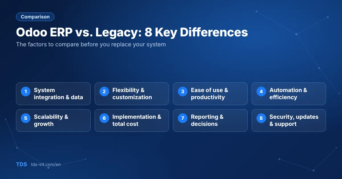 Odoo ERP vs legacy systems: 8 key differences Odoo ERP vs legacy systems: 8 key differences