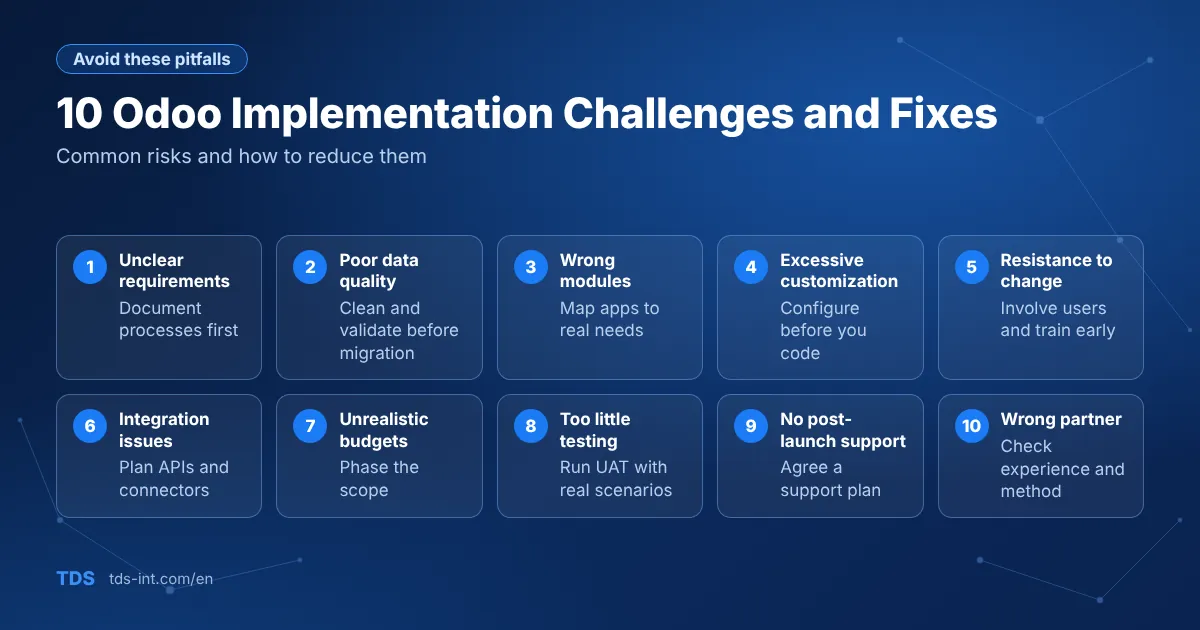 Odoo implementation challenges and how to avoid them Odoo implementation challenges and how to avoid them