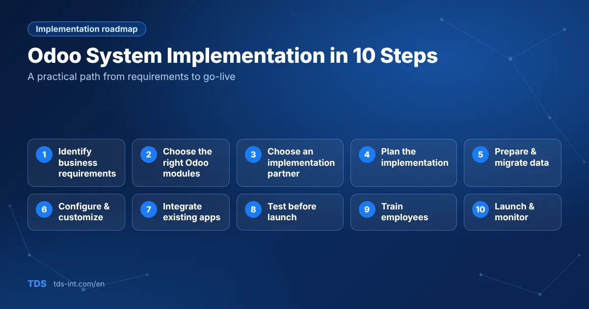 Odoo system implementation in 10 steps Odoo system implementation in 10 steps